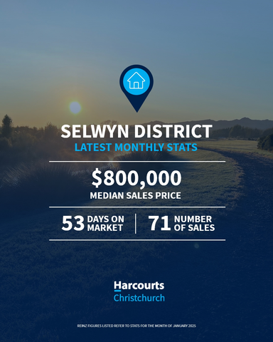 Harcourts Selwyn District Property Stats